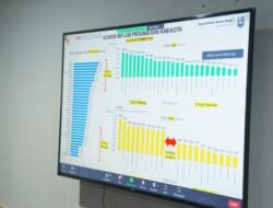 Pemprov Kep. Babel Gelar Rakor Pengendalian Inflasi bersama Kemendagri